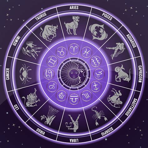 12 Zodiacs Sportingbet